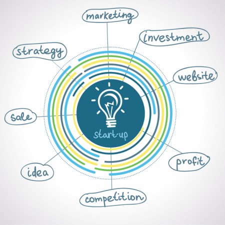startup business