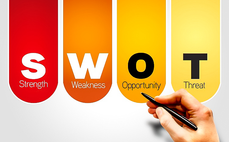 what is a swot analysis